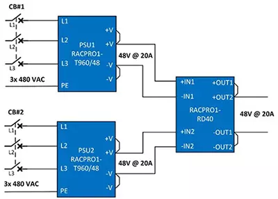RACPRO1-RD40モジュールを使用した完全冗長電源の配線図