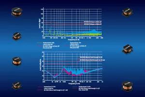 Specifying line inductors for power converter noise filters